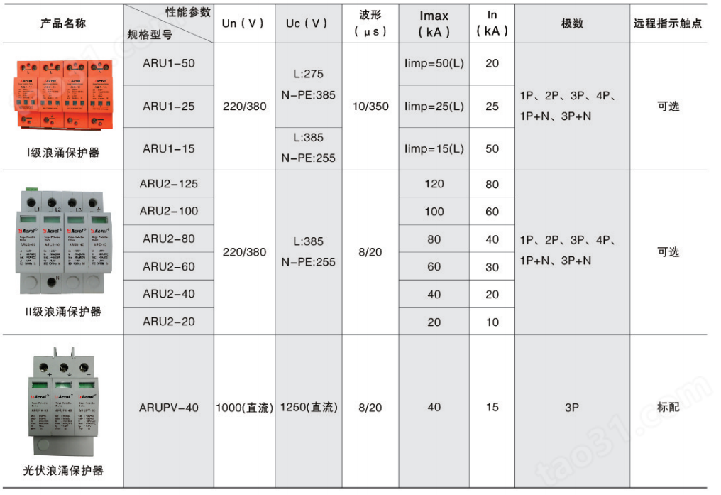 安科瑞 防浪涌保护器 ARU2-40/385/3P+N 二级浪涌保护器