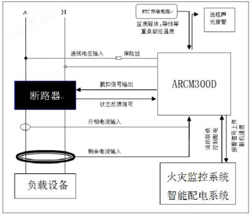物联网剩余电流监控装置电气火灾治理装置ARCM300D-Z-2G
