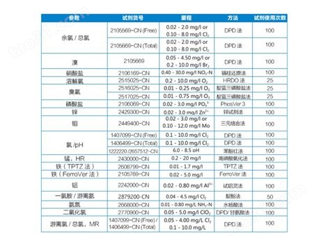 广州二氧化氯测定仪试剂-二氧化氯分析仪