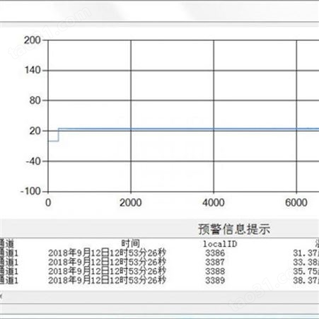 分布式光纤测温DTS_线型火灾探测器_抗电磁干扰