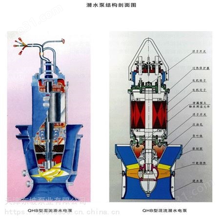 天津不锈钢轴流潜水泵，QZ型潜水轴流泵