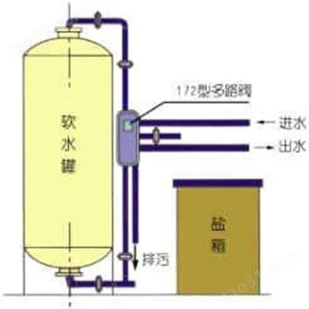 供应软化水设备 软水机 软水器 锅炉用水设备