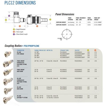 CPC PLC12 系列接头（PLC1000412,PLC1000612）