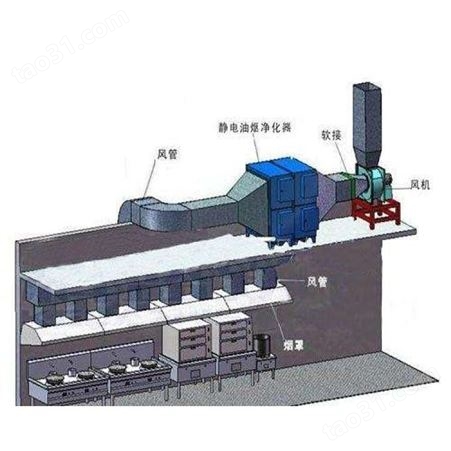 西安_宝鸡_铜川商用厨房设备排油烟管道系统定做安装厂家
