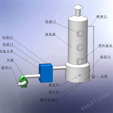 板式塔反应器安装调试 板式塔反应器设计 板式塔反应器设备 板式塔反应器装置