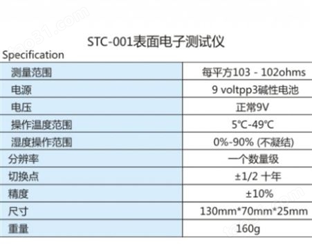 四川成都西野供应中国斯泰科威VESD表面电子测试仪STC-001