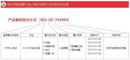 电泳漆超滤膜SEG-UF-5640 卷式超滤膜 质保一年 北京现货