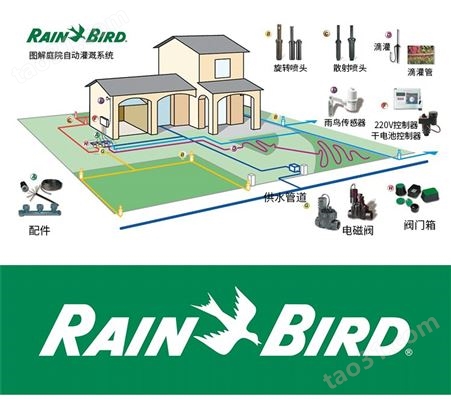 美国雨鸟RSD-BEX雨量传感器自动喷灌系统雨水感应器