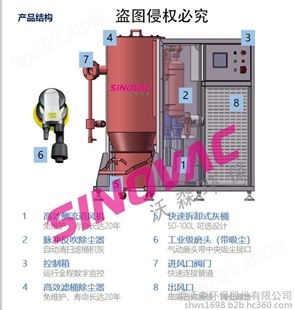 SINOVAC负压清扫系统-化工行业除尘器-上海除尘设备厂家