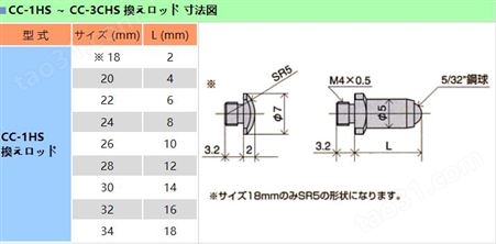 孔雀盲孔缸径规盲孔内径测量CC-3HS