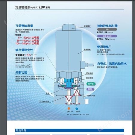 日本SMC 定量输出泵（电磁式） LSP