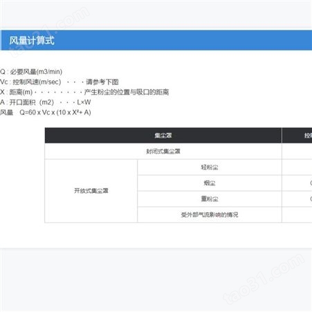 日本CHIKO智科 集尘机CBA-080AT3-HI深圳日机在售