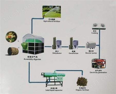 广东太阳能沼气设备安装