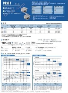 NOP油泵TOP-N340H 日本NOP油泵品质保障厂价直销
