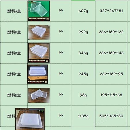 上海一东食品级材料塑料饭盒生产制造厂家密封塑料保鲜盒环保透明PP盒注塑成型工厂家