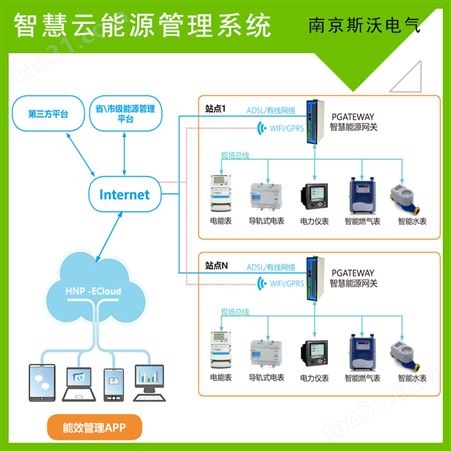 智慧电力能耗系统 系统介绍-巴中南京斯沃